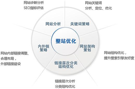 網站優化 網站優化