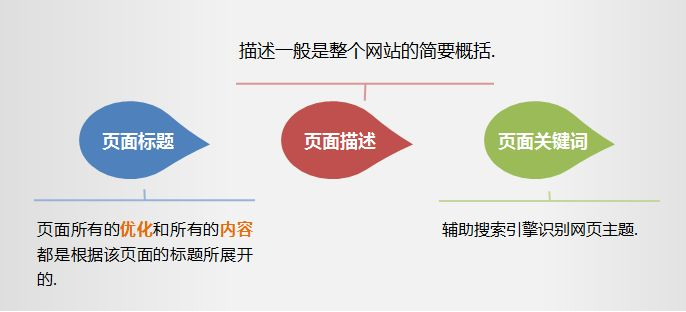 網(wǎng)站優(yōu)化 網(wǎng)站優(yōu)化
