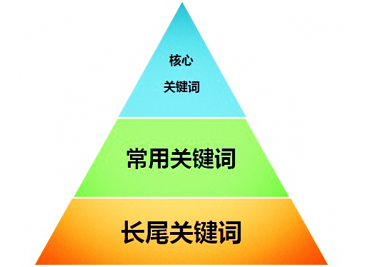 網(wǎng)站優(yōu)化 網(wǎng)站優(yōu)化