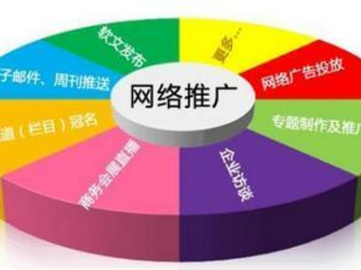 房地產網站推廣怎么才能找準思路 房地產網站推廣怎么才能找準思路