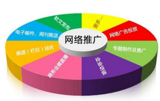 網站推廣越來越難的原因 網站推廣越來越難的原因