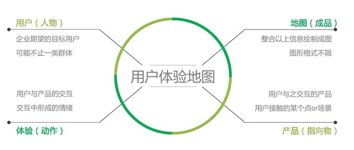 9招教你如何增強(qiáng)用戶體驗(yàn)感? 9招教你如何增強(qiáng)用戶體驗(yàn)感?