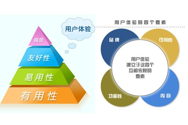 有哪些因素會影響SEO的效果 有哪些因素會影響SEO的效果